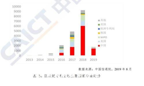 小狐狸钱包USDT的未来发展趋势：加密货币温床中的新机遇