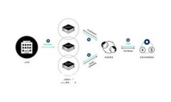 Tokenim 2.0：未来区块链技术的趋势与发