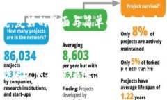   全面解析以太坊钱包的电脑版发展趋
