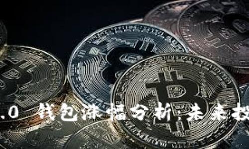 TokenIM 2.0 钱包涨幅分析:未来投资趋势解析