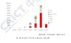 Tokenim 2.0钱包开发成本分析与未来趋势