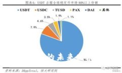 区块链中Bitun钱包的未来发展趋势与应