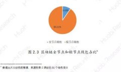 比特币钱包扫描技术的未来发展趋势：