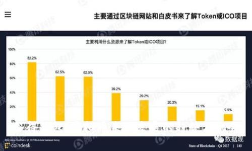 谷得钱包:虚拟币未来发展的趋势与机会