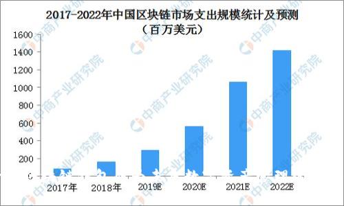 为什么区块链钱包成为未来数字资产管理的必备工具