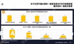 要在im钱包中转账USDT（泰达币），您需
