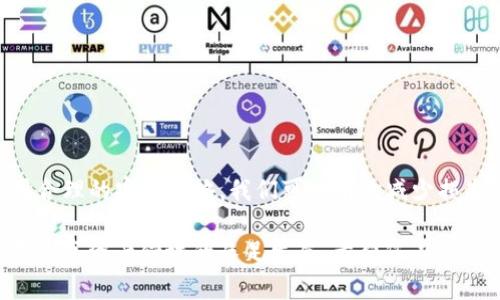 在讨论如何区分Tokenim真假钱包之前，我们首先需要了解“Tokenim”这一术语的背景。Tokenim是一种数字钱包，供用户存储、管理和交易加密货币。随着加密货币市场的发展，出现了许多钱包应用，但其中不乏一些伪造或不安全的产品。因此，了解如何鉴别真假Tokenim钱包变得尤为重要。

什么是Tokenim钱包？
Tokenim钱包是一个相对较新的数字资产管理工具，支持多种加密货币的存储和交易。其设计目标是简化用户对于各种数字资产的管理，让用户能够更方便地进行买卖、转账等操作。同时，考虑到安全性，Tokenim钱包也提供了一些高级功能，例如双因素身份验证、加密功能，以及用户友好的界面。

为什么要区分真假钱包？
加密货币市场的迅速发展吸引了许多投资者，但也让骗子有了可乘之机。假钱包可能会导致用户的资金被盗、资产丢失，甚至个人信息泄露。通过辨别真假钱包，不仅能保护自己的资产安全，也能提高用户对数字货币的整体信心。有点遗憾的是，许多用户在使用钱包时并未意识到这一风险，而是盲目相信品牌和外观。

如何辨别Tokenim真假钱包？
首先，我们需要从多个方面来审视Tokenim钱包的真实性。以下是一些有效的方法：

h41. 查看官方网站和社交媒体/h4
一个合法的钱包通常具有专业的网站，提供清晰的关于其功能、团队和联系我们的页面。与此同时，社交媒体上的活跃度也能反映出一个项目的真实性。如果Tokenim在社交媒体上几乎没有互动，或是未能及时回应用户反馈，那么这个钱包的可信度可能值得怀疑。

h42. 检查用户评论与反馈/h4
通过在搜索引擎或相关的论坛上查找Tokenim钱包的用户评价，尤其是在 Reddit、Twitter 和各种加密货币社区。用户的实际使用体验能为我们提供最真实的信息。如果发现大量负面评论或用户举报其为假钱包，那就要格外小心。

h43. 检测应用的下载来源/h4
确保你下载Tokenim钱包的来源是官方的应用商店，如Google Play或Apple App Store。官方的应用商店会经过一定的审核过程来保障应用的安全性，而任意网站下载的APK文件则可能被篡改或含有恶意软件。

h44. 了解钱包的开发团队/h4
一个可靠的数字钱包应该有明确的开发团队，开发者的背景和业绩也能增强项目的可信度。调查团队成员的身份、经验以及历史项目，若团队成员隐匿身份或缺乏有关背景，可能是一个警示信号。

h45. 观察钱包的安全措施/h4
真实的Tokenim钱包应具备高标准的安全措施，比如多重签名、助记词保护、私钥控制等功能。若钱包声称安全但不提供相关措施，务必谨慎使用。

可能相关的问题

h41. 如果我下载了假钱包，该如何处理？/h4
首先，真心觉得发现自己使用假钱包的用户应该保持冷静。立即停止对假钱包的任何操作，尤其是不再转移或存入资金。接下来，检查是否有个人信息泄露，及时更改相关密码。同时，建议使用安全的反病毒软件进行系统扫描，以防止潜在的恶意软件感染。

h42. 如何更安全使用加密货币钱包？/h4
使用加密货币钱包时，可以采取以下一些措施来提高安全性：
ul
    listrong保持软件更新：/strong定期更新钱包软件，以确保获得最新的安全防护。/li
    listrong使用硬件钱包：/strong对于大量持有的加密资产，硬件钱包是一种更安全的选择，它不易受到在线攻击。/li
    listrong启用两步验证：/strong为钱包设置双重身份验证，可以增加一层额外的安全保护。/li
    listrong备份助记词：/strong确保安全备份助记词，并存放于安全地方，以防丢失钱包访问权限。/li
/ul

总之，辨别真假Tokenim钱包的过程虽复杂，但却是保护自己资产安全的必要步骤。通过对钱包信息的仔细考察、了解项目的背景以及使用合理的安全策略，我们可以有效减少损失风险，安心进行加密资产的管理。

这段历程虽充满挑战，但也能激励我们不断学习与成长。面对纷繁的数字货币世界，保持警惕，用心去鉴别，才能在投资中果敢前行，实现在数字资产领域的长足发展。希望您在加密货币的世界中能够找到属于自己的机遇，享受探索的乐趣！