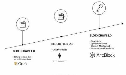 比特币钱包加密趋势分析:更安全的虚拟资产保护未来