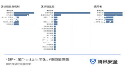 Tokenim 2.0 是一个新兴的概念，涉及区块链技术和数字资产的管理。虽然 