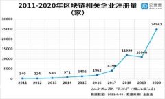 如何有效查询比特币钱包流向：未来趋