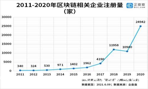 如何有效查询比特币钱包流向：未来趋势与实用工具