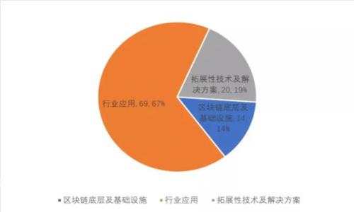 Tokenim观察钱包使用教程：未来数字资产管理的新趋势