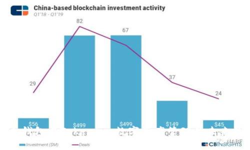 比太钱包与Tokenim:数字资产管理的未来趋势