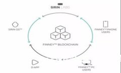 虚拟币钱包Plus Token的未来发展趋势分