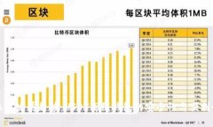 未来发展趋势：USDT离线钱包的安全性