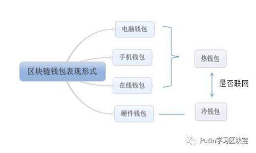 未来发展趋势：USDT离线钱包的安全性与便利性