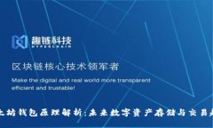 以太坊钱包原理解析：未来数字资产存