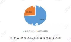 为了确保您能顺利使用Trust钱包添加