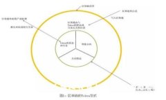火币钱包USDT兑换比特币的未来发展趋
