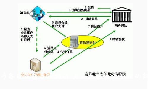 比特币备份钱包导入指南:未来加密资产管理的新趋势