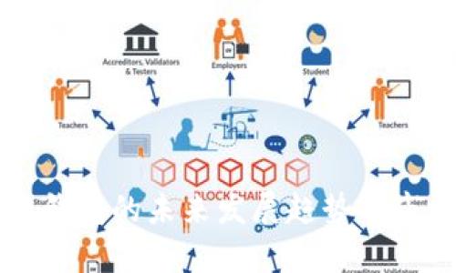 美图区块链钱包的未来发展趋势与市场潜力分析