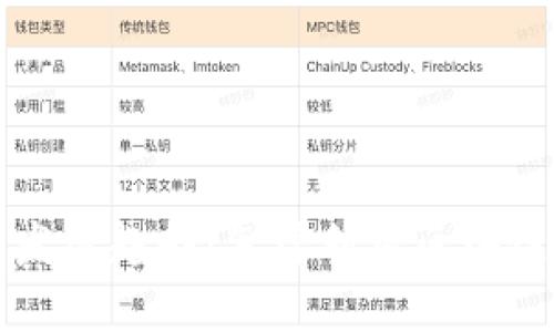 区块链钱包的未来发展趋势:怎样利用区块链钱包进行高效理财