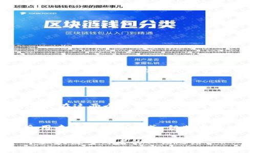 虚拟币钱包跨链是指在不同区块链之间进行资产转移或交互的能力。在讨论虚拟币钱包时，我们通常会想到它作为一种存储和管理数字资产的工具，但跨链功能的引入为用户提供了更多的灵活性和机会。下面我将详细解析这一概念，介绍其重要性、实现方式以及潜在的影响。

什么是跨链？
首先，让我们明确什么是跨链。跨链技术是指不同的区块链网络之间可以实现数据和价值的转移。这种技术允许用户在多个区块链上流畅地转移他们的数字资产，而不需要通过中心化的交易所或中介。随着区块链生态系统的不断扩展，跨链的需求也变得愈发重要。

虚拟币钱包的基本功能
虚拟币钱包主要用于存储、发送和接收数字货币。它可以是硬件钱包、软件钱包或在线钱包。钱包通过生成和管理用户的私钥，使用户能够安全地控制他们的资产。然而，随着区块链技术的多样化和复杂性增加，单一链的钱包已经无法满足所有用户的需求，特别是在一些特定场景下。

跨链虚拟币钱包的必要性
随着越来越多的区块链网络和资产的出现，用户可能在多个不同的链上持有资产。在这种情况下，拥有一个支持跨链功能的钱包显得尤为重要。以下是跨链虚拟币钱包的一些优势：
ul
listrong资产流动性:/strong 跨链钱包允许用户在不同链之间自由转移资产，提高了数字货币的流动性。/li
listrong去中心化:/strong 用户可以自主掌控自己的资产，减少对中心化交易所的依赖，降低了被黑客攻击的风险。/li
listrong多链支持:/strong 一个跨链钱包可以支持多种数字货币与资产，用户无需频繁切换不同的钱包。/li
/ul

如何实现跨链功能？
跨链技术的实现通常依赖多个不同的技术，包括跨链协议、原子交换和侧链等。以下是一些关键的实现方式：

ul
listrong跨链协议:/strong 这些协议能够使不同的区块链网络之间进行无缝连接。例如，Polkadot和Cosmos这两个项目便是利用跨链设计原则来实现不同链之间的互操作性。/li
listrong原子交换:/strong 原子交换是一种允许用户在没有中介的情况下直接在不同区块链之间交换资产的方法。这种方式通过智能合约确保交易的安全性和即时性。/li
listrong侧链技术:/strong 在主链之外运行的附属链（侧链）可以与主链进行交互，允许资产的转移。这种方法可以在不影响主链性能的情况下实现跨链操作。/li
/ul

跨链虚拟币钱包的市场趋势
多年来，随着区块链行业的不断成长，跨链技术在市场中的接受度和重要性也逐渐上升。越来越多的钱包开发者开始关注跨链功能，从而进行技术创新。这一趋势背后有几个因素：
ul
listrong用户需求:/strong 用户希望能够更加方便、快捷地管理他们在不同区块链上的资产，从而提升了对跨链钱包的需求。/li
listrong项目兼容性:/strong 随着多个区块链项目的兴起，更多的开发者参与到生态系统的建设中，推动了跨链技术的发展。/li
listrong市场竞争:/strong 不断增强的市场竞争促使服务提供者提供更便捷和多样化的产品以赢得用户青睐。/li
/ul

未来展望
展望未来，跨链钱包有很大的发展潜力。随着区块链技术的不断成熟，以及用户需求的不断增加，跨链技术将会更加广泛地应用于各种场景，包括金融服务、供应链管理和身份验证等。我们可以预见，未来会有更多的跨链解决方案出现，使得不同区块链上的资产可以更加方便地进行交互。

相关问题探讨

h41. 跨链虚拟币钱包与传统虚拟币钱包的主要区别是什么？/h4
跨链虚拟币钱包与传统的单链钱包最大的区别在于支持的资产范围和交互能力。传统钱包通常仅支持一种特定的区块链上的资产，而跨链钱包则能够在多个链之间进行资产转移。例如，一个支持比特币和以太坊的跨链钱包，允许用户在这两个资产之间轻松地进行交易。而传统钱包则只能在其支持的单一链内进行操作，用户必须在不同钱包之间切换，这无疑增加了使用的复杂性。此外，跨链钱包通常还带有额外的安全机制，以防止跨链交易中的潜在风险。

h42. 在使用跨链虚拟币钱包时，有哪些潜在风险？/h4
虽然跨链虚拟币钱包为用户提供了便利，但在使用过程中仍然存在一些潜在风险。首先是技术风险，跨链操作涉及多种技术实现，如原子交换或者智能合约，这些技术本身可能存在漏洞或缺陷。其次是安全风险，虽然跨链钱包通常采用去中心化的方式，但若用户的私钥或助记词泄露，可能导致资产被盗。最后，流动性风险也是需要注意的，某些跨链交易可能需要较高的手续费，交易速度相对较慢，可能影响用户的交易体验。因此，在使用跨链钱包时，用户应当保持警惕，确保自己的资产安全。

综上所述，跨链虚拟币钱包是区块链技术发展的重要一环，它不仅提高了数字资产的流动性和用户的使用体验，也为未来更广泛的应用场景提供了可能性。在这个快速变化的行业中，保持开放的心态，拥抱新的技术，将是我们每一个区块链参与者的必经之路。