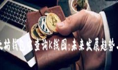 如何在以太坊钱包中查询K线图：未来