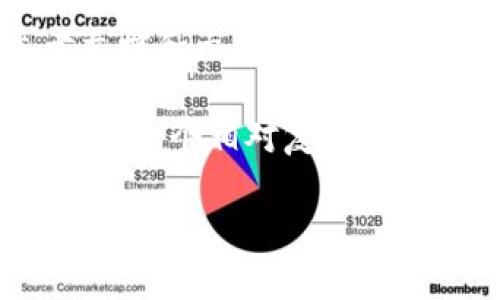 要实现 TokenIM 2.0 的 TRC（TRON Request for Comments）功能，需要进行一系列的步骤。这些步骤通常涵盖了环境设置、钱包创建、Token 发行以及API 交互等。因此，在这里为您详细介绍如何进行 TokenIM 2.0 的 TRC 功能实现。

### 步骤一：环境准备

在开始之前，您需要确保拥有以下工具和资源：

1. **Node.js**：确保您已经安装了 Node.js，这样您可以使用 npm 来管理项目的依赖。
2. **Git**：用于克隆 TokenIM 2.0 的源码库。
3. **开发环境**：可以选择使用一些流行的开发环境，例如 Visual Studio Code 进行编码。

### 步骤二：克隆 TokenIM 2.0 源码

使用 Git 命令克隆 TokenIM 2.0 的源代码：
```bash
git clone https://github.com/tokenim/tokenim.git
cd tokenim
```

### 步骤三：安装依赖

在项目文件夹内，可以通过npm安装项目所需的依赖项：
```bash
npm install
```

### 步骤四：创建 TRON 钱包

在使用 TokenIM 进行 TRC20 Token 的发行之前，您需要创建一个 TRON 钱包。可以使用任何喜欢的 TRON 钱包工具，例如 TronLink 钱包。务必保存好助记词和私钥，因为这将是您访问和管理您的 TRC20 Token 的唯一方式。

### 步骤五：配置项目

根据您的需求编辑项目配置文件。通常您需要在项目中的某个配置文件中填写您的钱包地址、私钥等信息。确保这部分信息的安全性，避免泄漏。

### 步骤六：发行 TRC20 Token

要创建一个 TRC20 Token，您需要使用 TRON 的智能合约功能。下面是一个基本的 TRC20 Token 合约示例：

```solidity
pragma solidity ^0.5.0;

contract MyToken {
    string public name = 