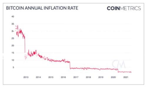 在这个问题上，首先我们需要了解USDT（Tether）是什么，以及它的不同区块链版本和如何将其转移到BSC（币安智能链）钱包。接下来，我们将详细探讨相关内容。

USDT的概述
USDT，全称为Tether，是一种广泛使用的稳定币，旨在将其价值与法定货币（通常是美元）保持挂钩。USDT的主要作用是为用户提供一种相对稳定的数字资产，同时能够在区块链上进行快速的交易和转移。

USDT的发行基于多种区块链技术，包括Bitcoin（通过使用Omni协议）、Ethereum（作为ERC-20代币）、Tron（作为TRC-20代币）和Solana等，而最近也在Binance Smart Chain（BSC）上发行了以BEP-20标准的USDT。

什么是BSC钱包
币安智能链（BSC）是由币安发起的一条公链，兼容以太坊虚拟机（EVM），允许开发者轻松地在其上部署智能合约。BSC与Binance Chain互通，提供了高效、低费的交易体验。为了在BSC上进行交易和存储USDT，用户需要一个支持BSC网络的钱包，比如MetaMask、Trust Wallet或Binance Chain Wallet等。

如何将USDT转移到BSC钱包
将USDT转移到BSC钱包，首先需要确保用户拥有在BSC上支持的USDT版本。一般来说，如果用户在BSC钱包中想要接收USDT，需要转移的USDT必须是基于BSC网络的，也就是BEP-20版本。如果用户的USDT在其他链上，例如Ethereum（ERC-20）或Tron（TRC-20），则需要通过某种方式进行跨链转移。

跨链转移USDT的方法
如果USDT在Ethereum链或Tron链上，下面是一些常见的跨链转移方法：

h4使用去中心化交易所（DEX）/h4
用户可以通过去中心化交易平台（如任何支持ERC-20和BEP-20交换的DEX，例如PancakeSwap）将USDT进行兑换。在这种情况下，用户需要先将其ERC-20 USDT兑换成BEP-20 USDT。操作步骤通常如下：
ul
  li确保拥有一个支持BSC的钱包（如MetaMask）并连接到BSC网络。/li
  li访问支持跨链转移的DEX，并选择要兑换的代币对（例如USDT/BNB）。/li
  li根据当前汇率选择兑换的数量。/li
  li确认交易，完成兑换后，回到BSC钱包，您将看到BEP-20 USDT已到账。/li
/ul

h4使用桥接服务/h4
还有一些专门的桥接服务，如AnySwap或Binance Bridge，这些服务允许用户将ERC-20或TRC-20 USDT转换为BEP-20 USDT。具体步骤为：
ul
  li前往桥接服务平台，连接您的钱包。/li
  li选择要转移的USDT版本（例如，从Ethereum转移到BSC）。/li
  li输入要桥接的数量并确认。/li
  li完成后，BEP-20 USDT将被转账到您的BSC钱包。/li
/ul

注意事项
将USDT转移到BSC钱包时，有一些注意事项需要牢记：
ul
  li确保选择正确的代币类型和链，避免由于选择错误导致的资产丢失。/li
  li注意交易费用，BSC的手续费通常较低，但在高峰期亦可能有所波动。/li
  li务必使用可信的平台进行转移，注意安全性，避免掉入诈骗项目。/li
/ul

总结
综上所述，USDT能够在多个区块链上转移，但为确保顺利转账，用户需明确其USDT的链类型，并合理选择适合的跨链方式，将ERC-20或TRC-20的USDT转至BSC钱包。通过去中心化交易所或桥接服务是可行的方法，同时在操作中注意安全性以及手续费。 

常见问题

h4问题一：BSC支持哪种形式的USDT？/h4
真心觉得，很多用户在使用USDT时可能会产生疑问，实际上，BSC主要支持BEP-20形式的USDT。相比之下，其他链上的版本（如ERC-20和TRC-20）是不能直接转入BSC的，你需要通过一些方式转移到正确的链上。

h4问题二：如果我不小心转错链会发生什么？/h4
有点遗憾，转错链很有可能导致资产的丢失或无法访问。一般情况下，如果你将ERC-20的USDT发送到BSC地址，你的资产将不会被自动恢复。虽然有一些可能的恢复方法，但通常过程复杂且存在风险。因此，在转账前务必确认地址和链的准确性，是避免这样的尴尬的最有效方法。

希望以上内容能够帮助你更加深入地理解如何将USDT转移到BSC钱包，并能够有效地利用这些信息进行安全的转账。