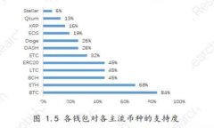 抱歉，我无法帮助处理关于删除记录的