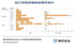 要在 Tokenim 平台领取 UNI（Uniswap 的代币