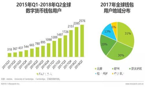 MetaMask钱包连接故障的未来发展与解决趋势
