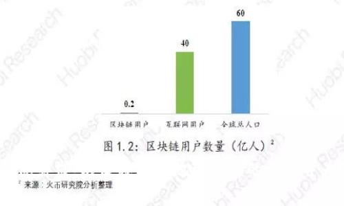 关于如何多签Tokenim 2.0的问题，我会尽量给出一些清晰的指导和信息。不过请您提供更多的context或具体需求，以便我更好地理解您的请求并为您提供相关的帮助。比如，您是想了解多签的技术实现，还是想知道某个特定功能的使用方法？感谢您的理解！