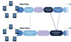 关于您提到的“store怎么搜不到tokeni