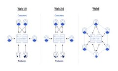 如何有效防止Tokenim 2.0钱包遗忘，确保