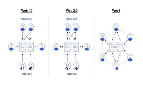 如何有效防止Tokenim 2.0钱包遗忘,确保数字资产安全