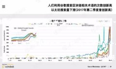 在tokenim 2.0中切换账户的具体步骤通常
