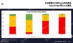 在区块链时代，TokenPocket与Tokenim 2.0的