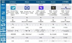 Tokenim 2.0 钱包可以起多个名称，您可以