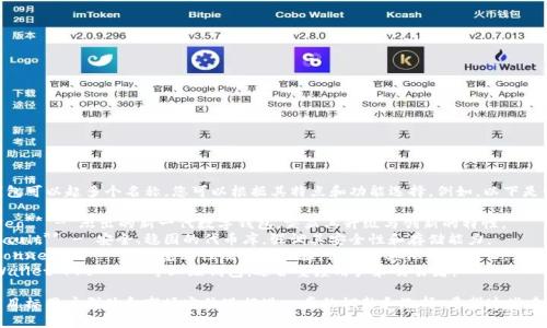 Tokenim 2.0 钱包可以起多个名称，您可以根据其特点和功能选择。例如，以下是一些建议名称：

1. **Tokenim Neo** - 杰出的新一代数字钱包，突显其升级与创新的特性。
2. **Tokenim Vault** - 安全、稳固的代币库，强调其安全性和存储能力。
3. **Tokenim Connect** - 强调连通性及用户体验，便于与其他平台匆忙。
4. **Tokenim Wallet Pro** - 专业级钱包，适合重度用户和交易者。

当然，您可以根据目标用户群体和市场定位进行进一步的调整和选择。希望这些建议对您有所帮助。
