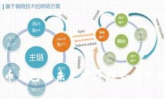 QASH虚拟币钱包的未来发展趋势与市场