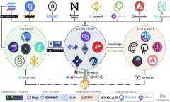 Tokenim 2.0冷钱包助记词的未来发展与趋