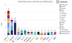 在处理Tokenim或任何加密钱包时，删除