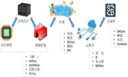 Tokenim 2.0价格虚高的背后：未来发展趋势解析