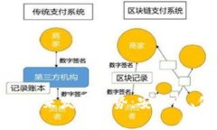 比特币网盘钱包的未来发展趋势：安全
