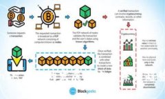 TokenIM 2.0的发展历史与未来趋势探讨