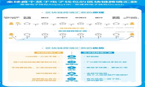 火币转Tokenim手续费分析及未来趋势