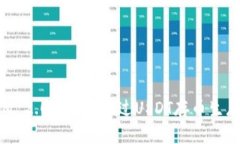 提案： TokenIM 2.0: 如何通过