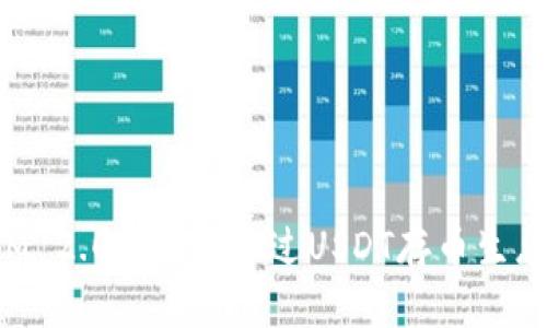 提案： TokenIM 2.0: 如何通过USDT存币生息实现财富增值